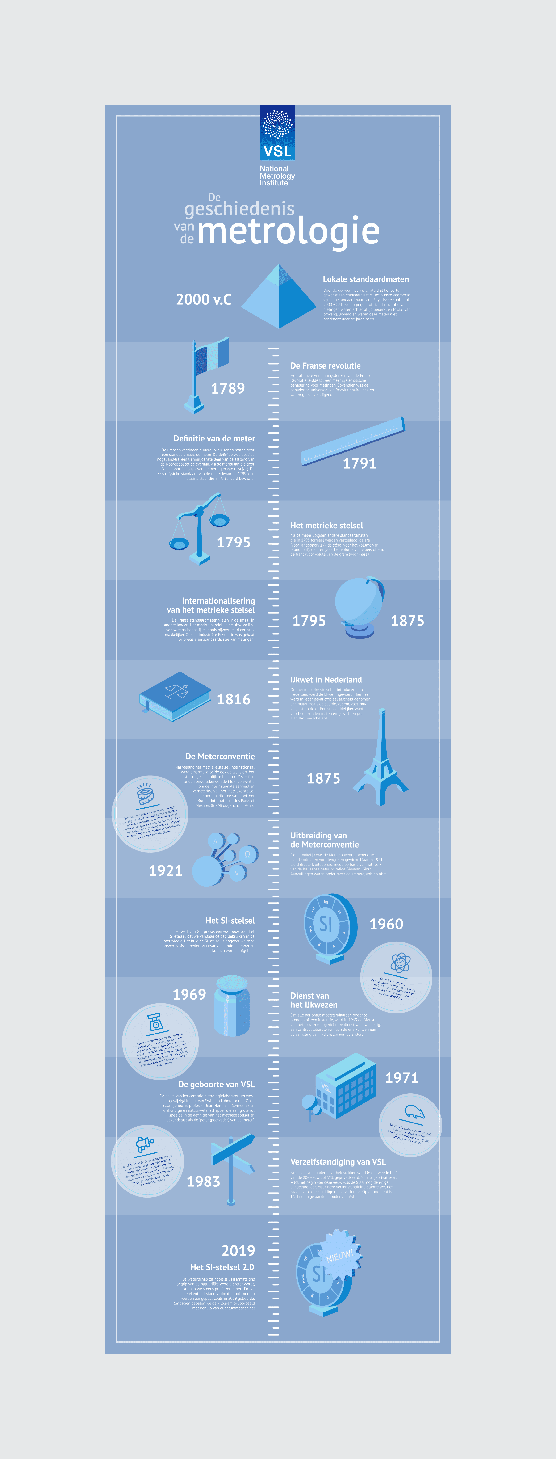 VSL_Geschiedenis_Infographic_NL_120525_def web