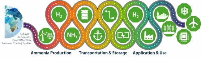 MetNH3Energy_Schematic